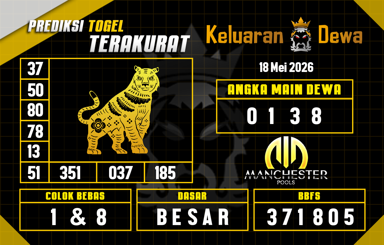 Prediksi-Keluaran-Manchester-Senin-18-Mei-2026-Terjitu.png