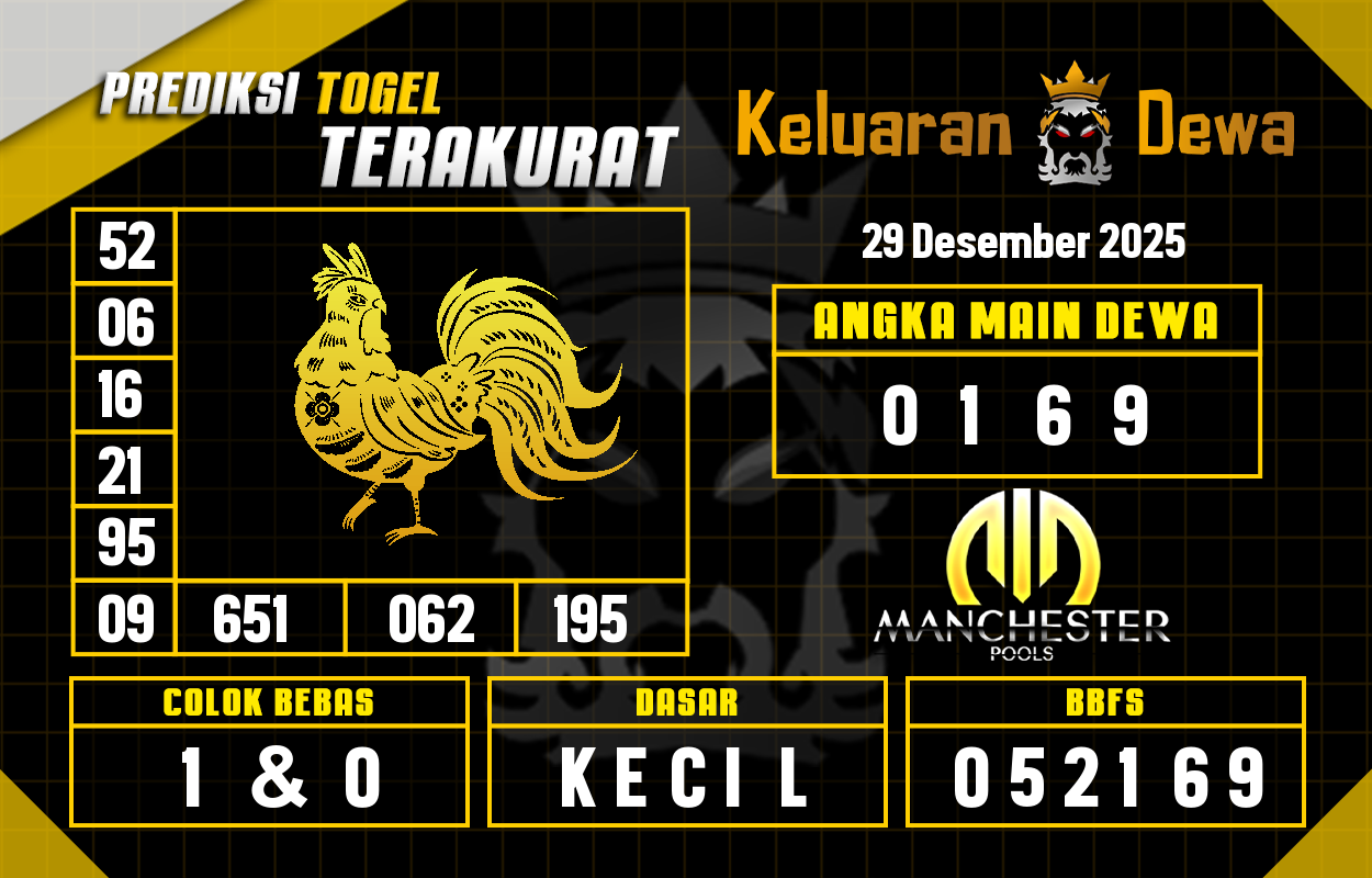 Prediksi-Keluaran-Manchester-Senin-29-Desember-2025-Terjitu.png