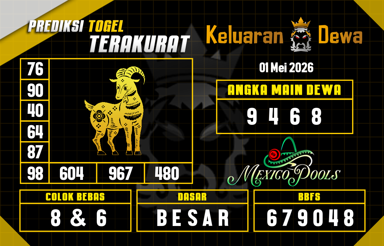 Prediksi-Keluaran-Mexico-Jumat-1-Mei-2026-Terjitu.png