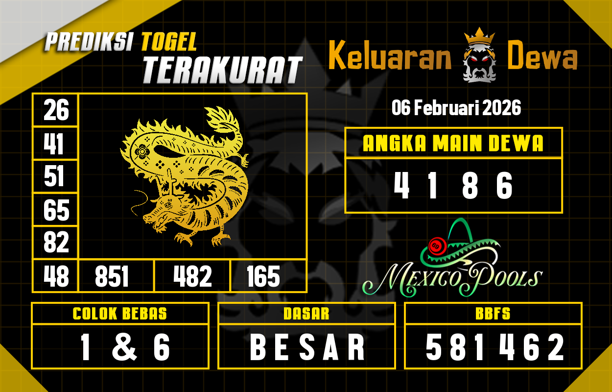 Prediksi-Keluaran-Mexico-Jumat-6-Februari-2026-Terjitu.png