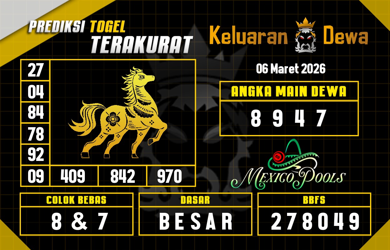 Prediksi-Keluaran-Mexico-Jumat-6-Maret-2026-Terjitu.png