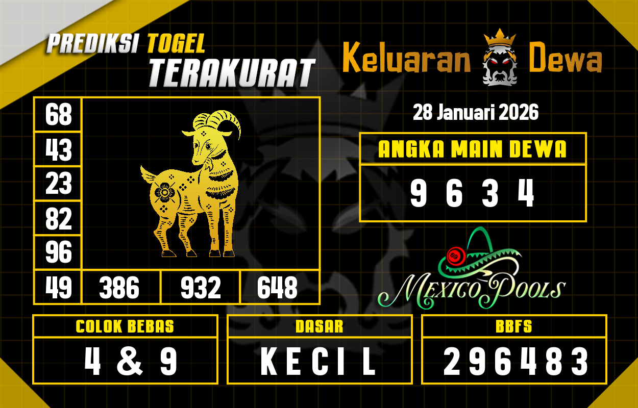 Prediksi-Keluaran-Mexico-Rabu-28-Januari-2026-Terjitu.png