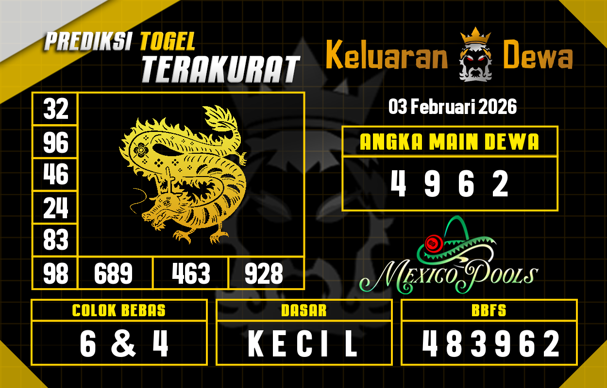 Prediksi-Keluaran-Mexico-Selasa-3-Februari-2026-Terjitu.png
