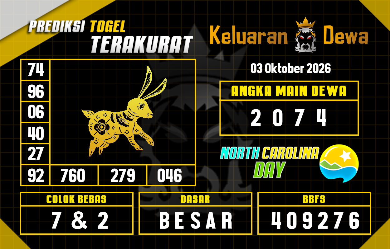 Prediksi-Keluaran-North-Carolina-Day-Sabtu-3-Oktober-2026-Terjitu.png