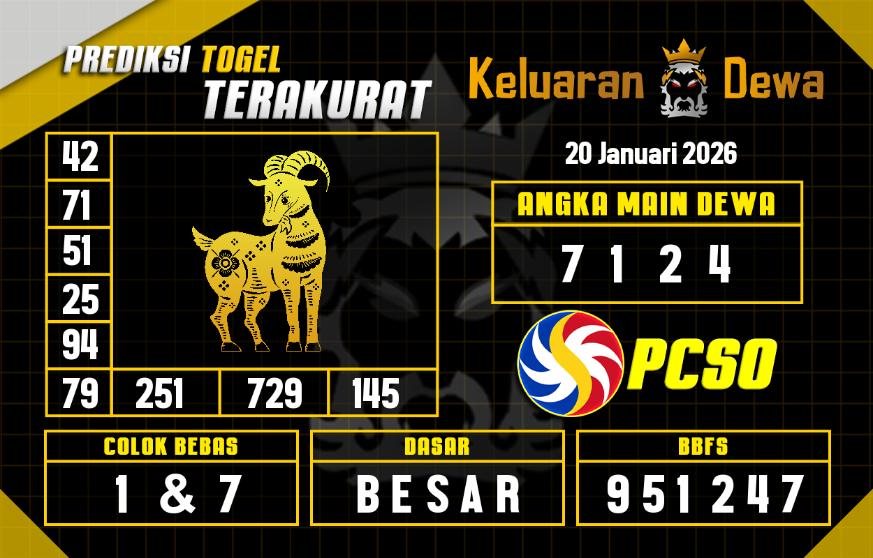 Prediksi-Keluaran-Pcso-Selasa-20-Januari-2026-Terjitu.png