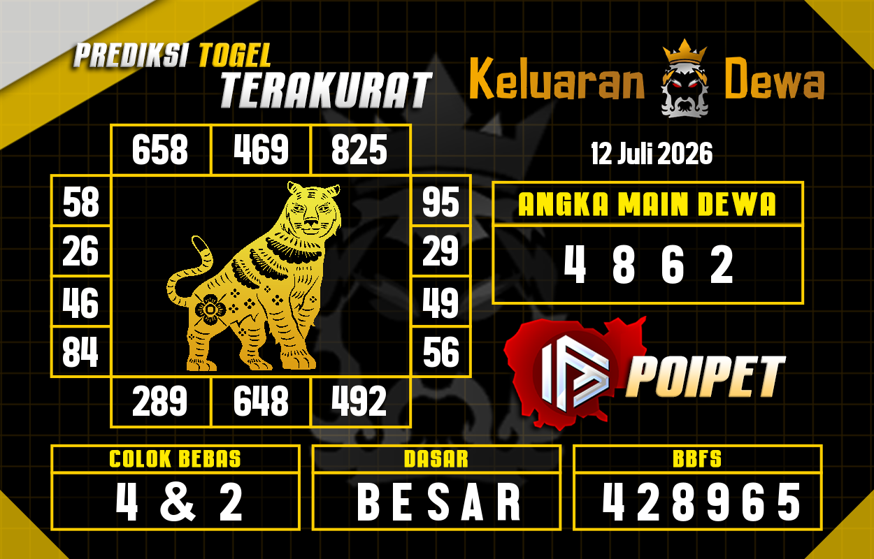 Prediksi-Keluaran-Poipet-Minggu-12-Juli-2026-Terjitu.png
