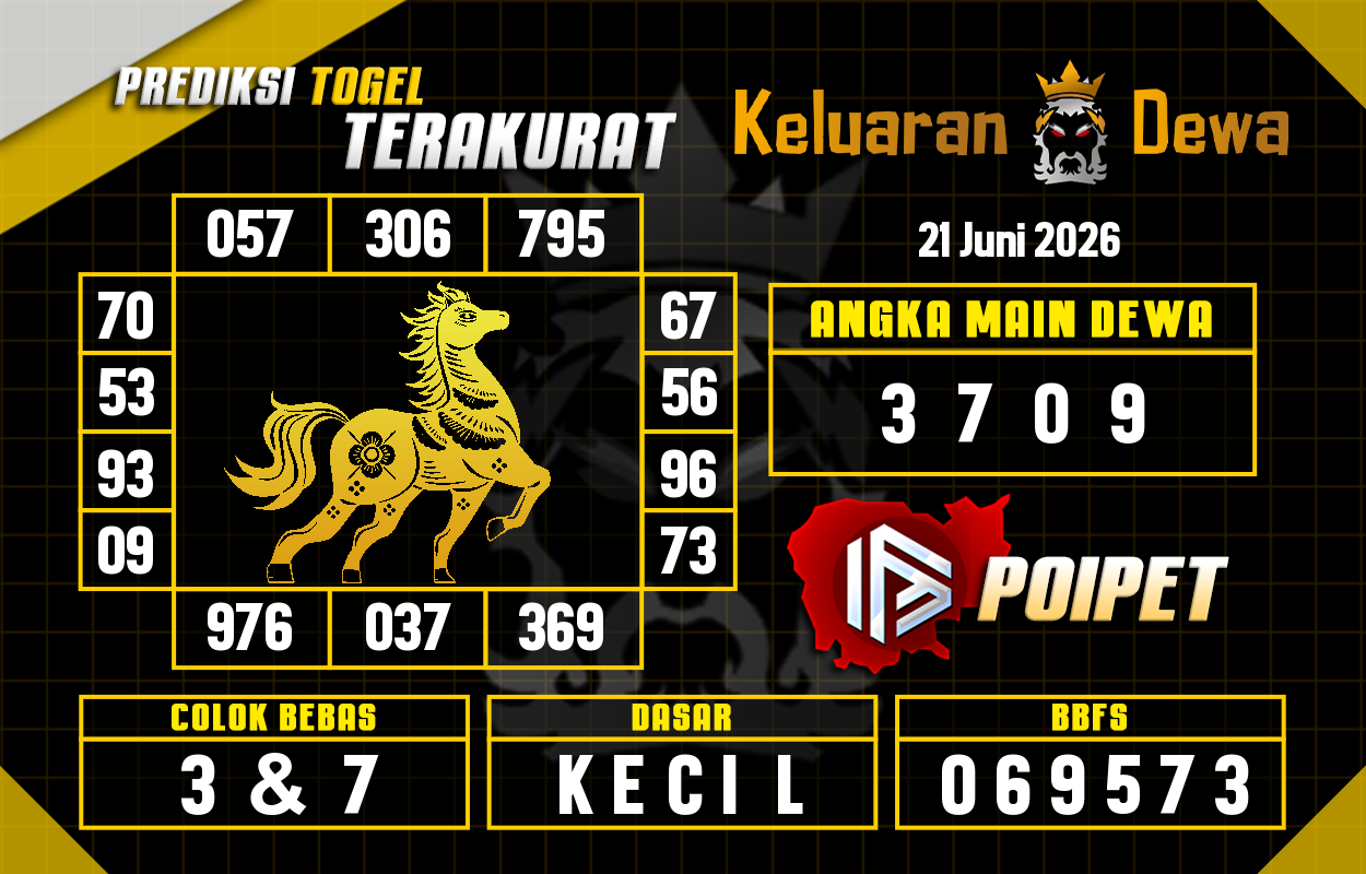 Prediksi-Keluaran-Poipet-Minggu-21-Juni-2026-Terjitu.png