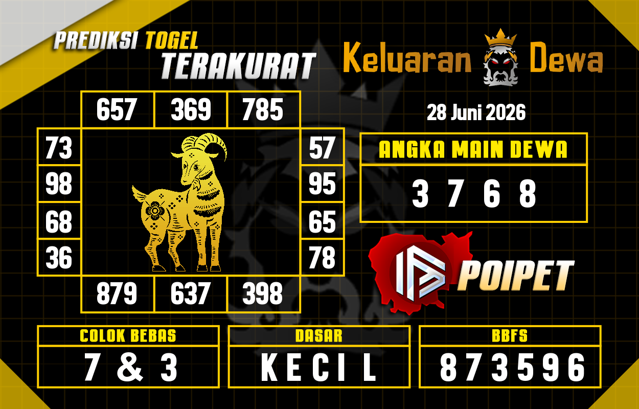 Prediksi-Keluaran-Poipet-Minggu-28-Juni-2026-Terjitu.png