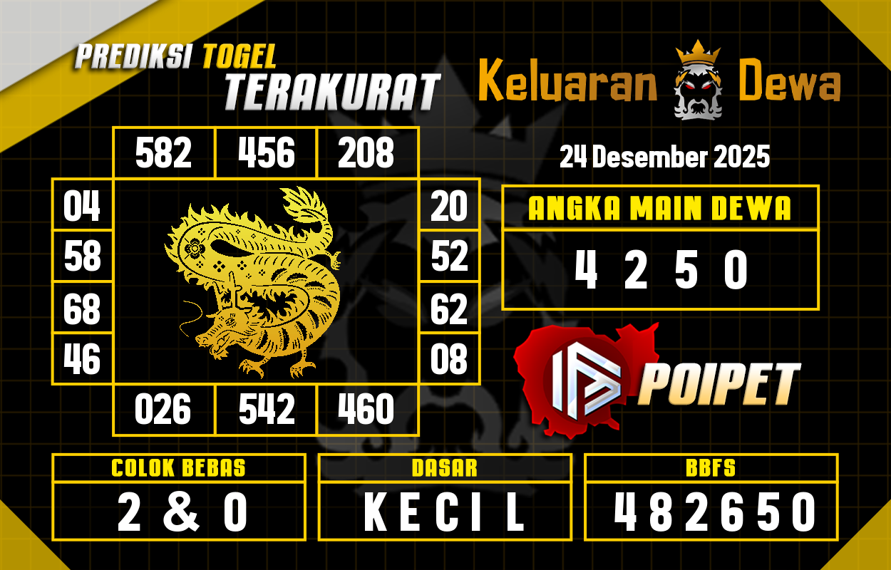Prediksi-Keluaran-Poipet-Rabu-24-Desember-2025-Terjitu.png