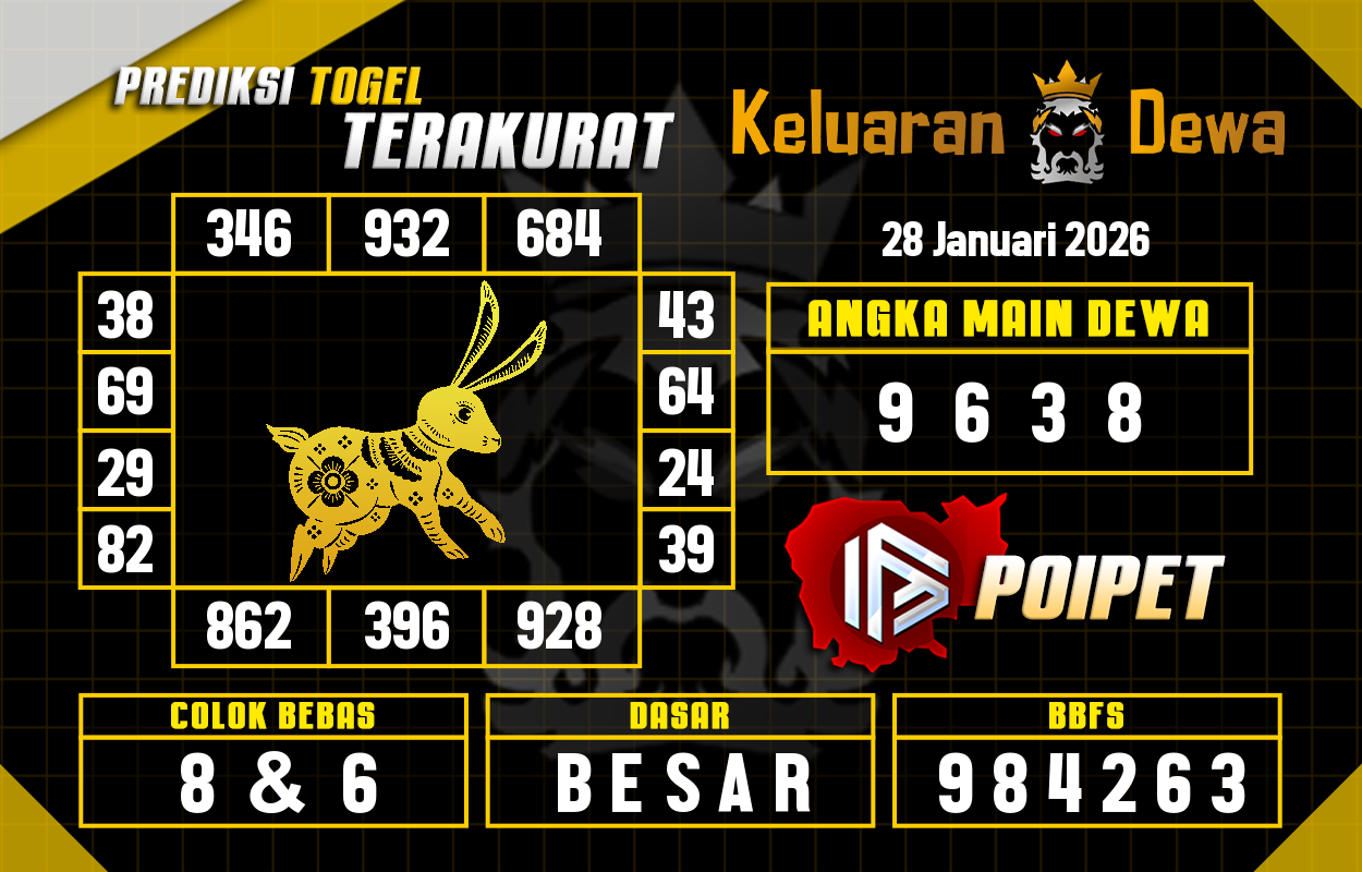 Prediksi-Keluaran-Poipet-Rabu-28-Januari-2026-Terjitu.png
