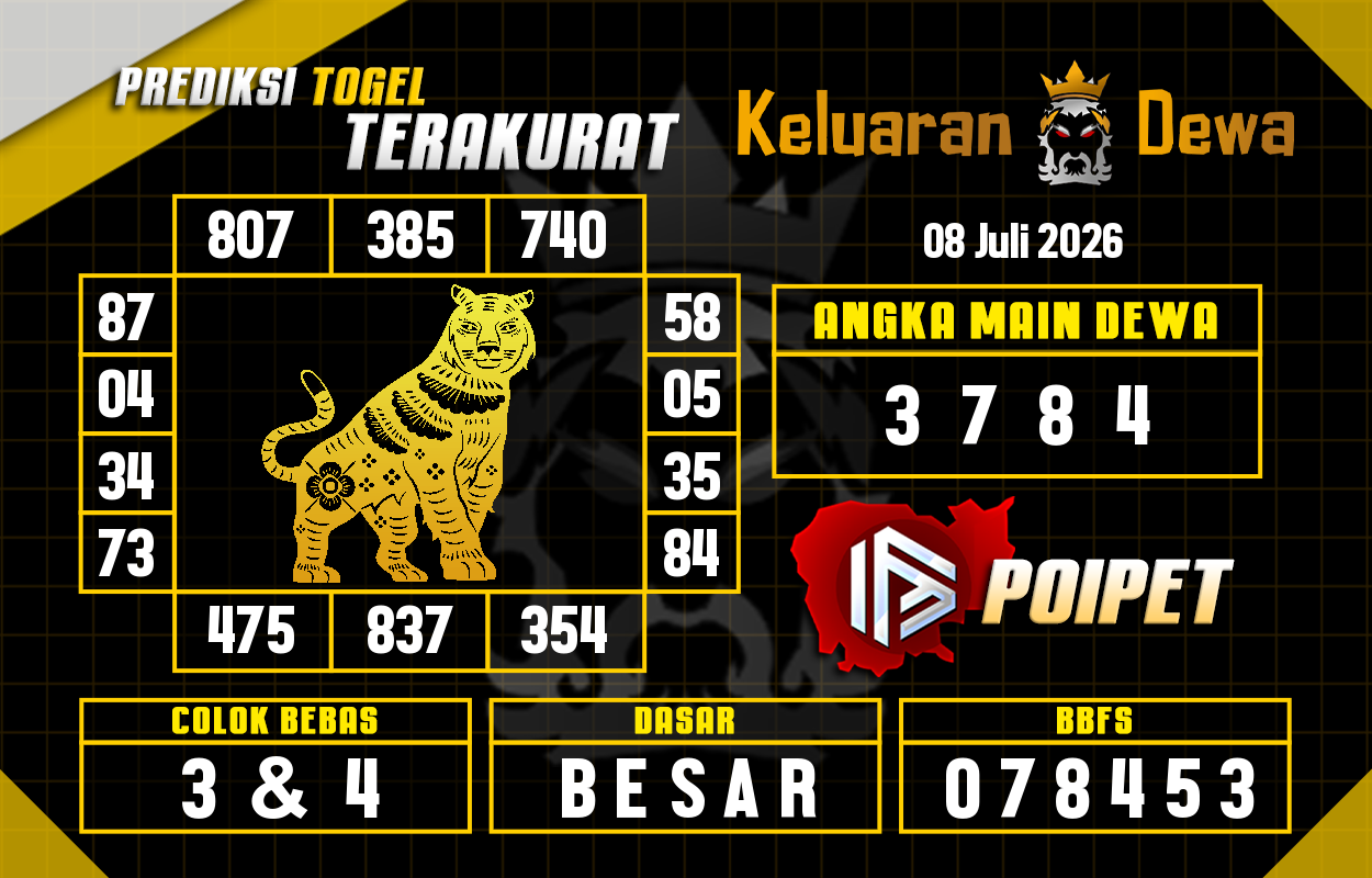 Prediksi-Keluaran-Poipet-Rabu-8-Juli-2026-Terjitu.png