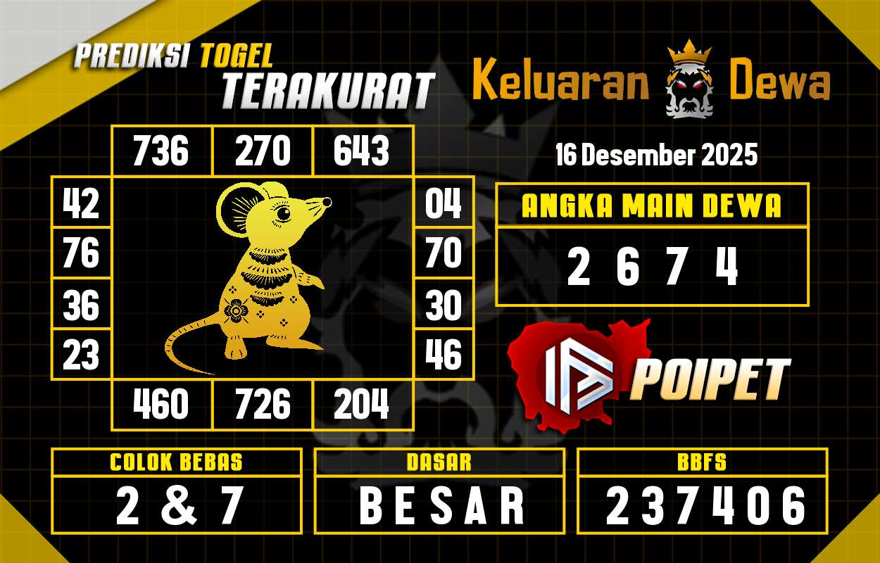 Prediksi-Keluaran-Poipet-Selasa-16-Desember-2025-Terjitu.png