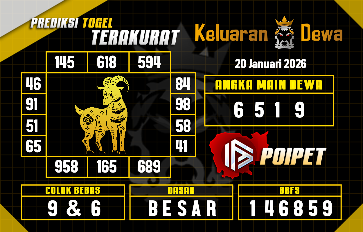 Prediksi-Keluaran-Poipet-Selasa-20-Januari-2026-Terjitu.png