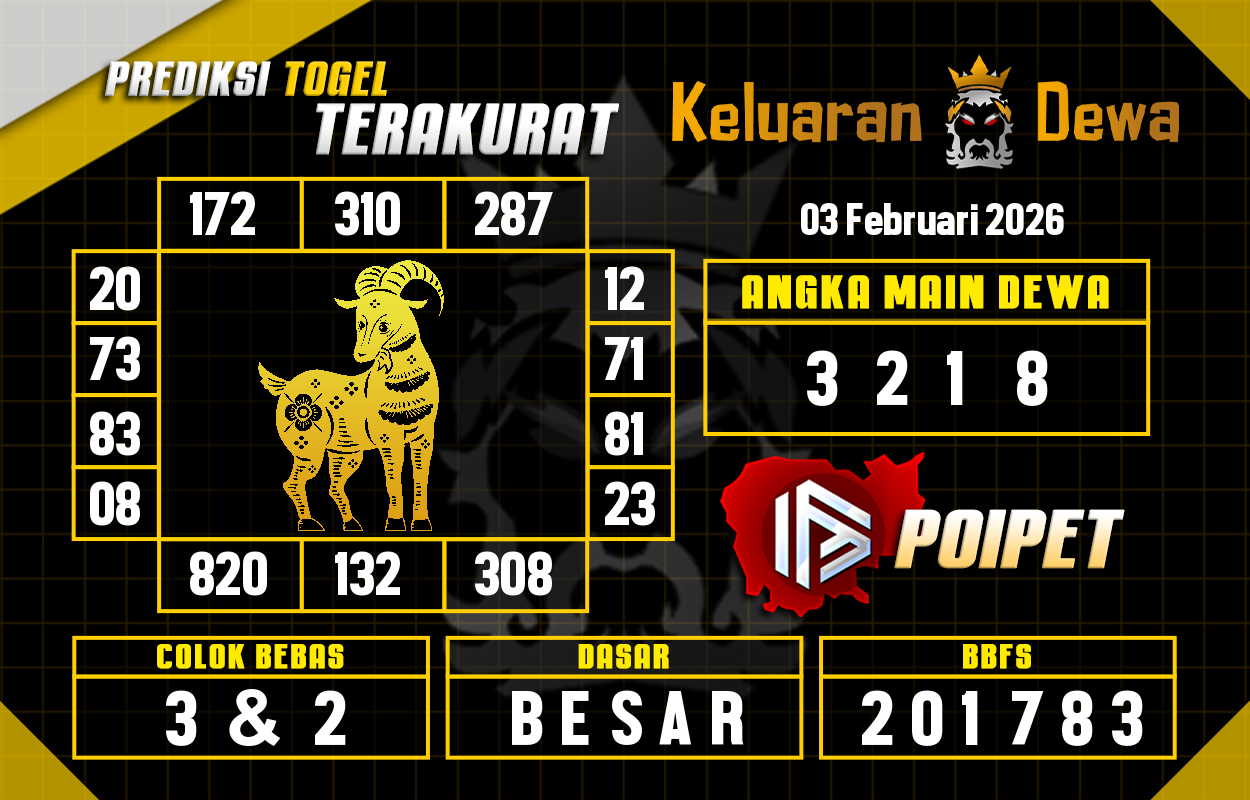 Prediksi-Keluaran-Poipet-Selasa-3-Februari-2026-Terjitu.png