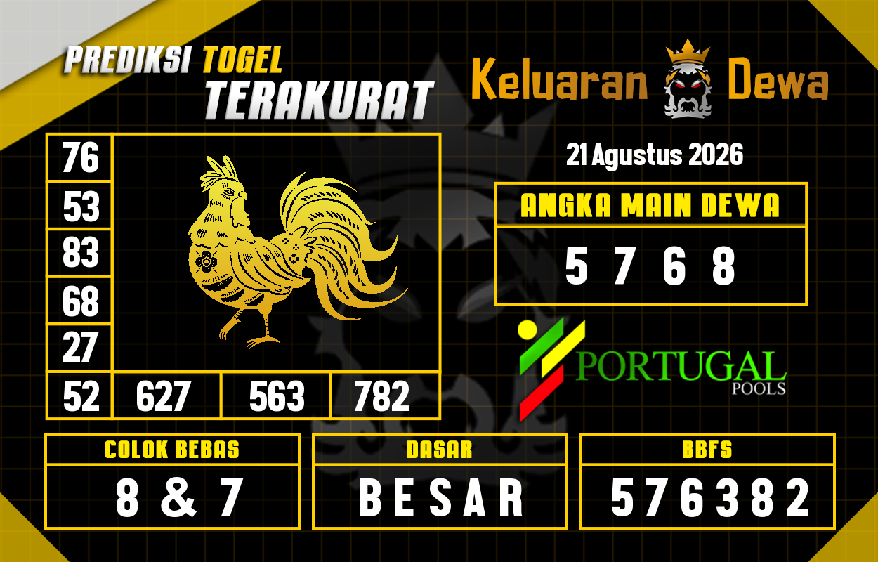 Prediksi-Keluaran-Portugal-Jumat-21-Agustus-2026-Terjitu.png