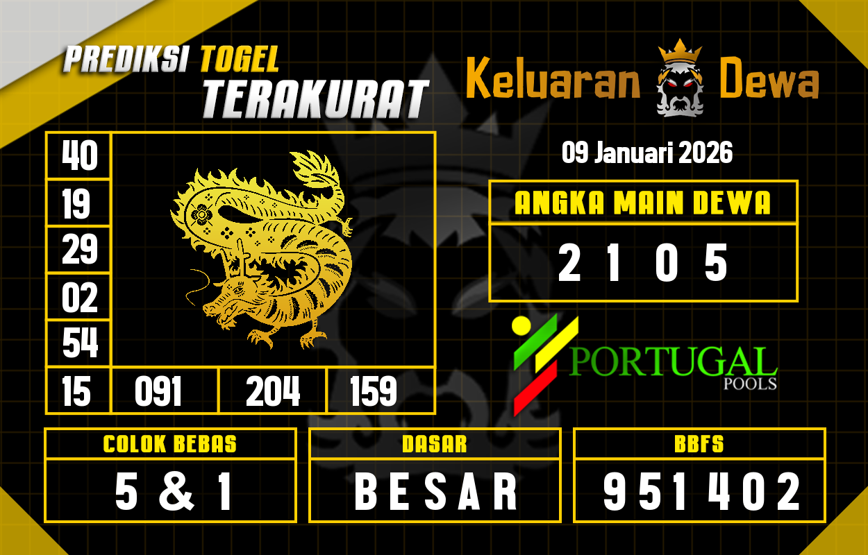 Prediksi-Keluaran-Portugal-Jumat-9-Januari-2026-Terjitu.png