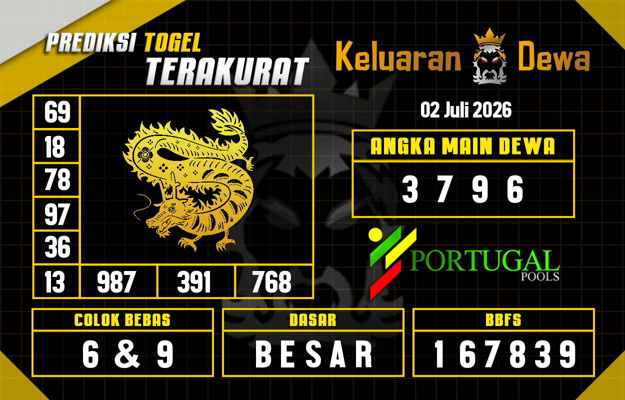 Prediksi-Keluaran-Portugal-Kamis-2-Juli-2026-Terjitu.png