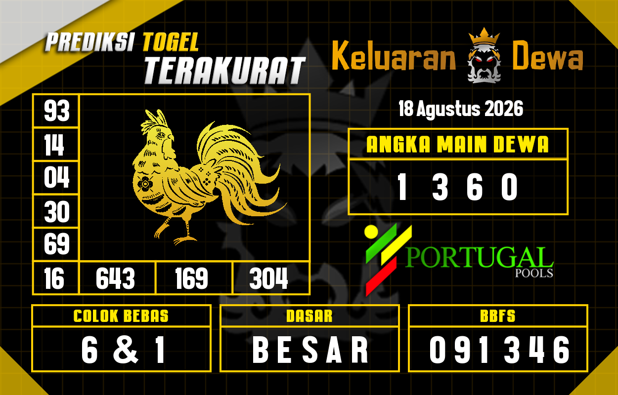 Prediksi-Keluaran-Portugal-Selasa-18-Agustus-2026-Terjitu.png