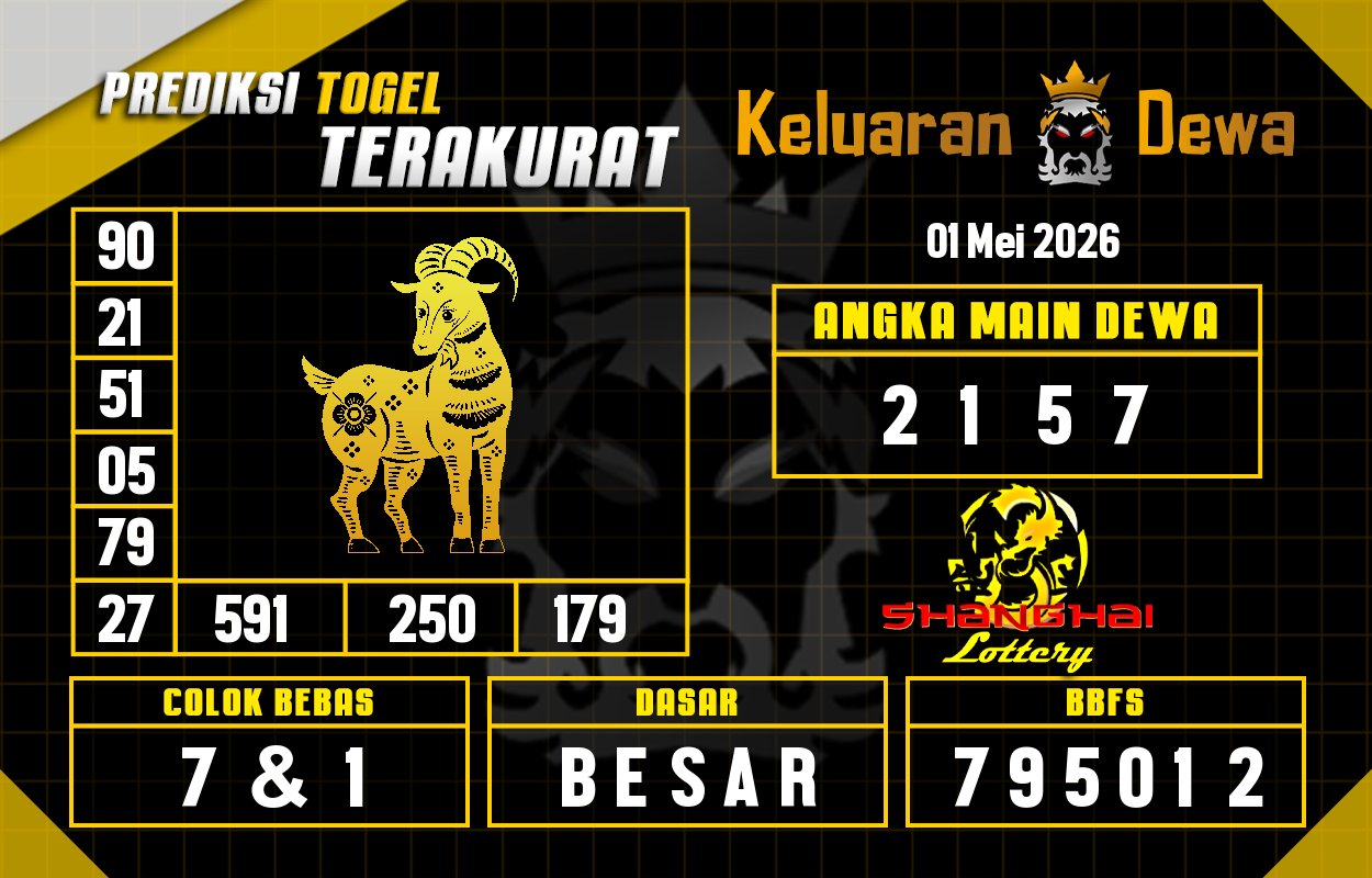 Prediksi-Keluaran-Shanghai-Jumat-1-Mei-2026-Terjitu.png