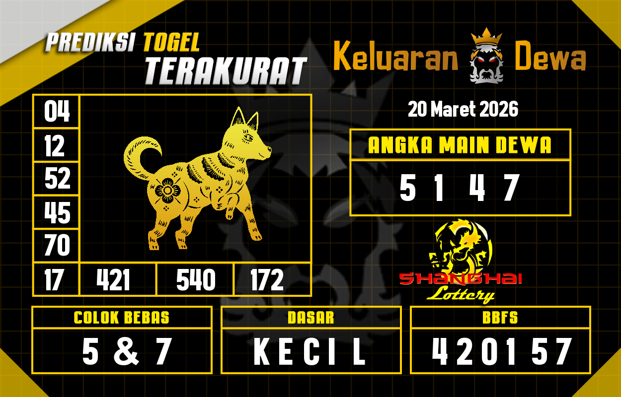 Prediksi-Keluaran-Shanghai-Jumat-20-Maret-2026-Terjitu.png