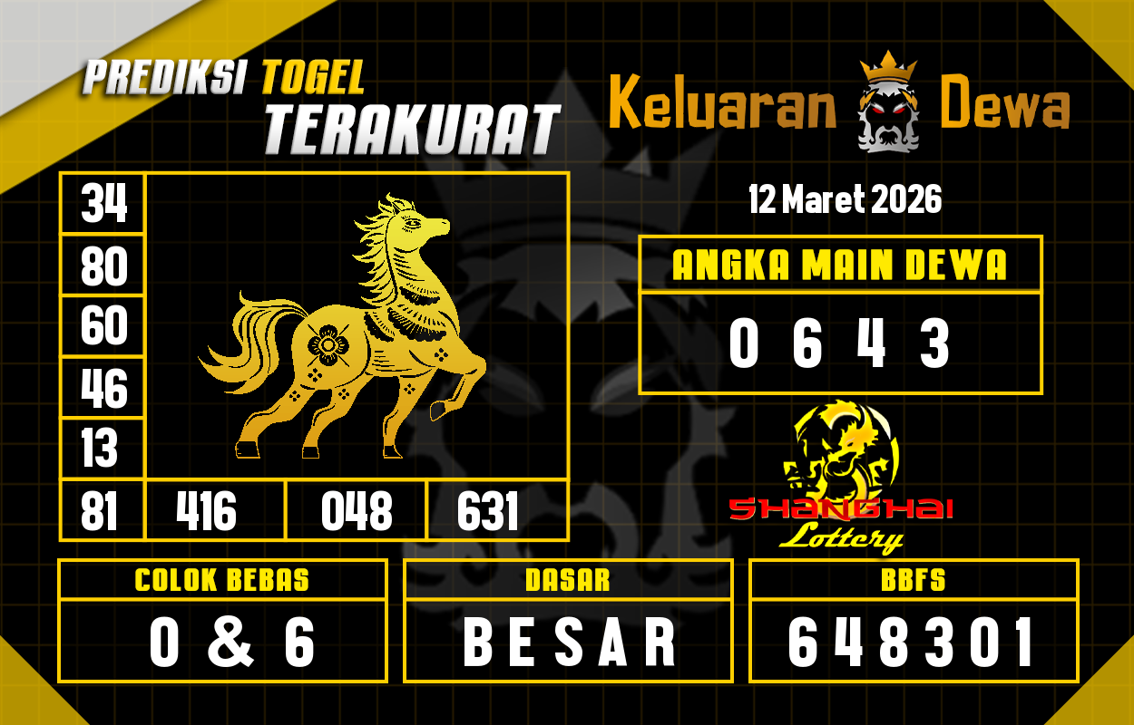Prediksi-Keluaran-Shanghai-Kamis-12-Maret-2026-Terjitu.png