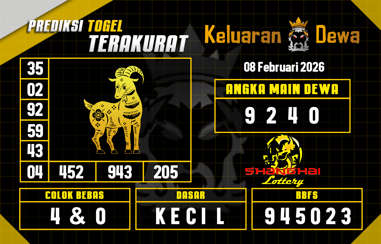Prediksi-Keluaran-Shanghai-Minggu-8-Februari-2026-Terjitu.png