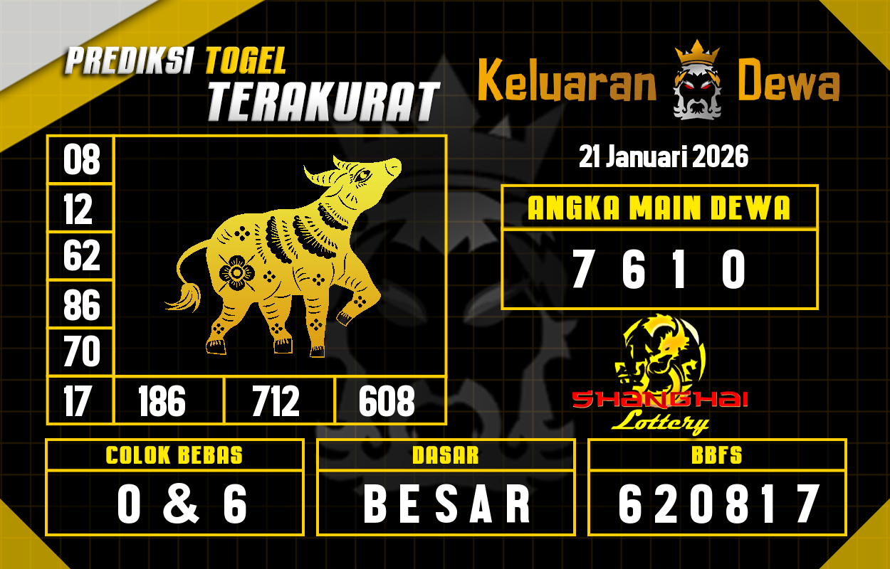 Prediksi-Keluaran-Shanghai-Rabu-21-Januari-2026-Terjitu.png