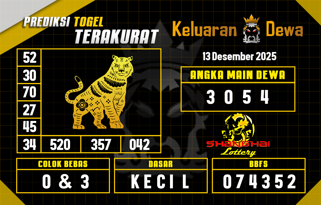 Prediksi-Keluaran-Shanghai-Sabtu-13-Desember-2025-Terjitu.png
