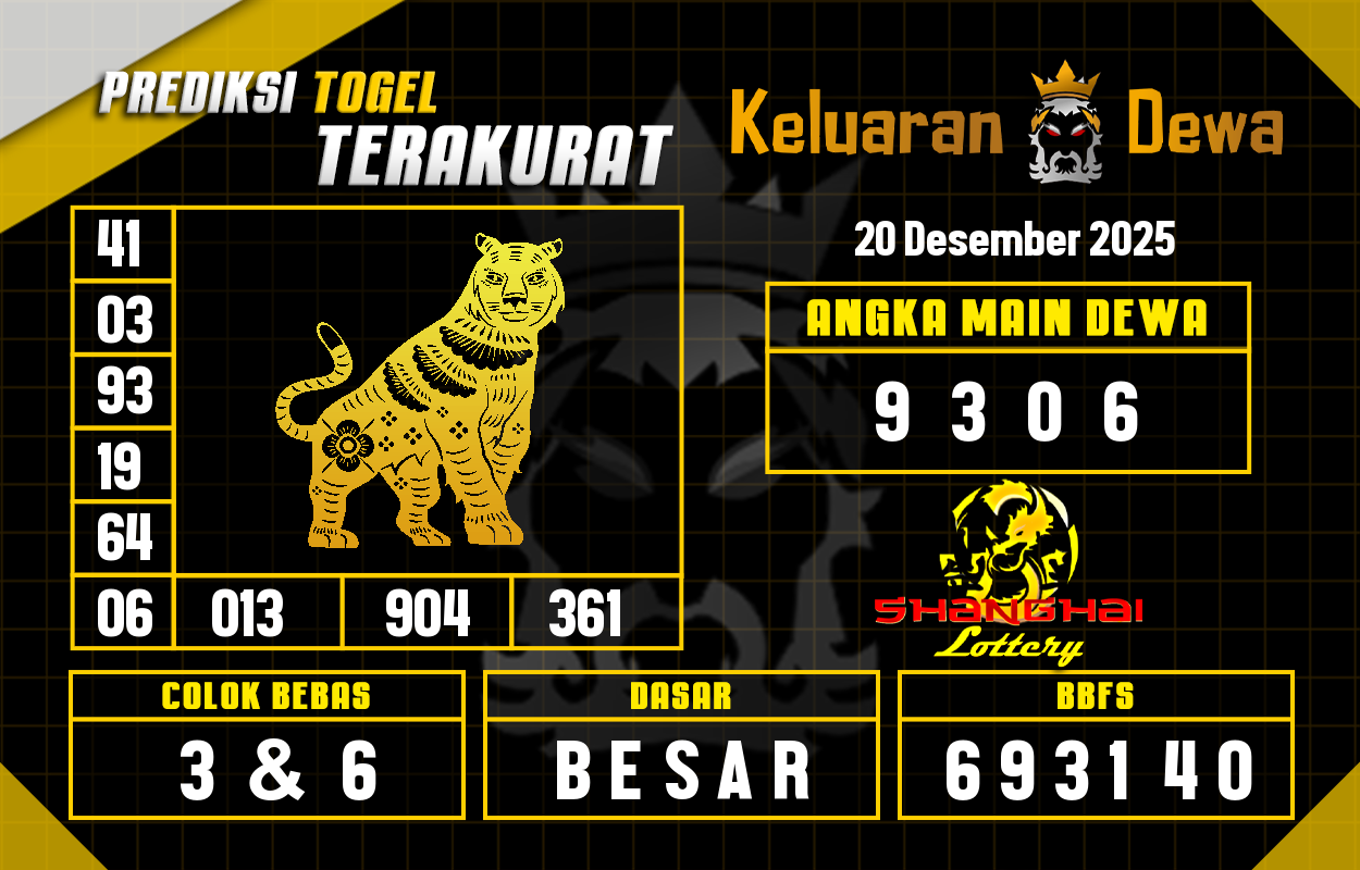 Prediksi-Keluaran-Shanghai-Sabtu-20-Desember-2025-Terjitu.png