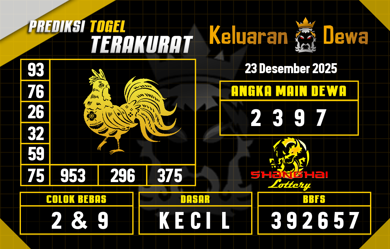 Prediksi-Keluaran-Shanghai-Selasa-23-Desember-2025-Terjitu.png