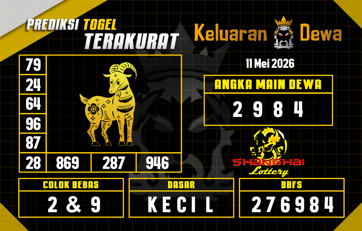 Prediksi-Keluaran-Shanghai-Senin-11-Mei-2026-Terjitu.png