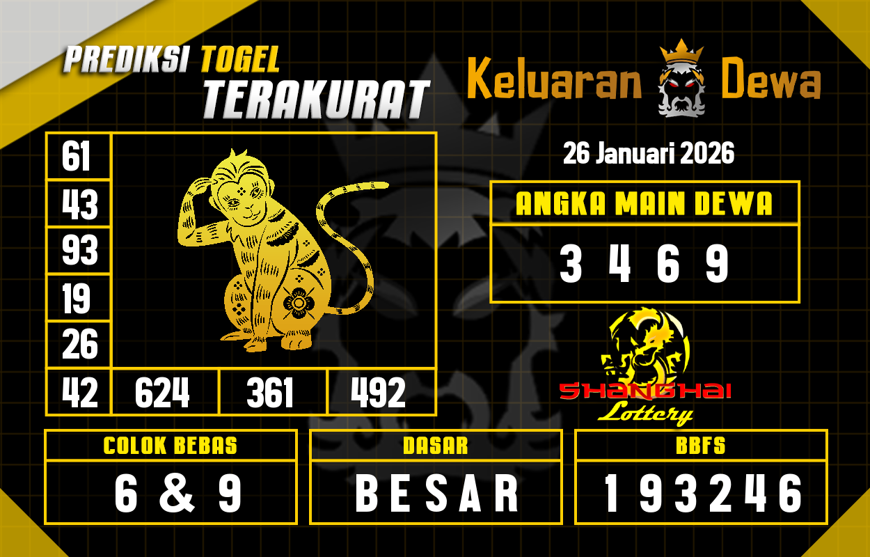 Prediksi-Keluaran-Shanghai-Senin-26-Januari-2026-Terjitu.png