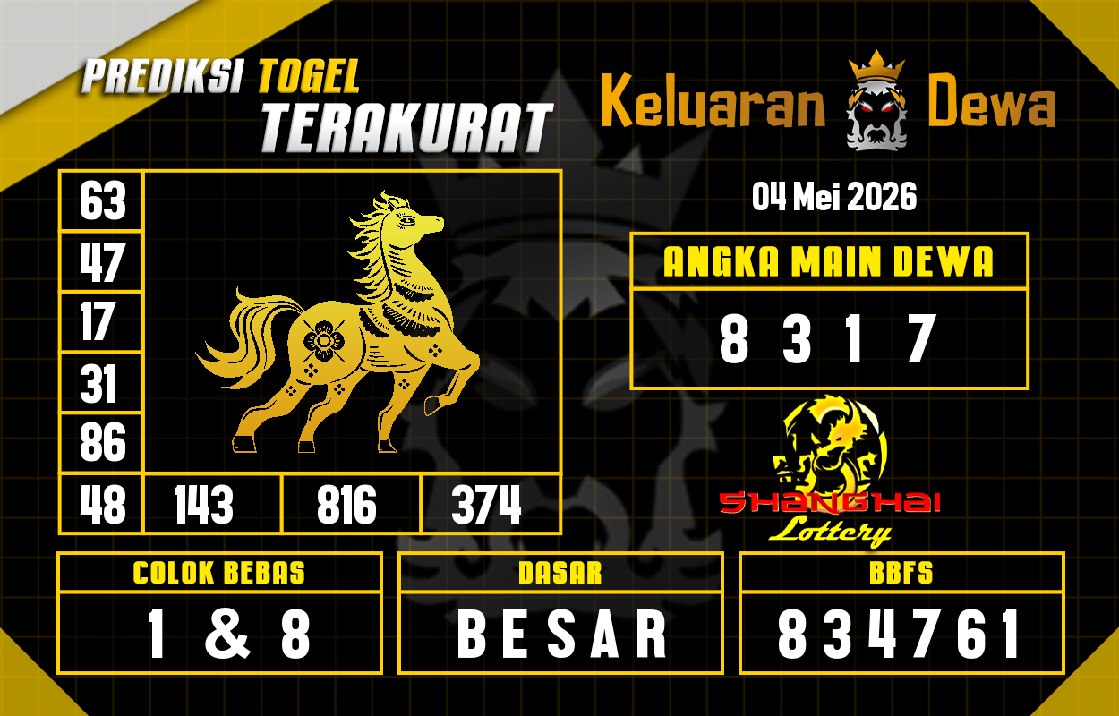 Prediksi-Keluaran-Shanghai-Senin-4-Mei-2026-Terjitu.png