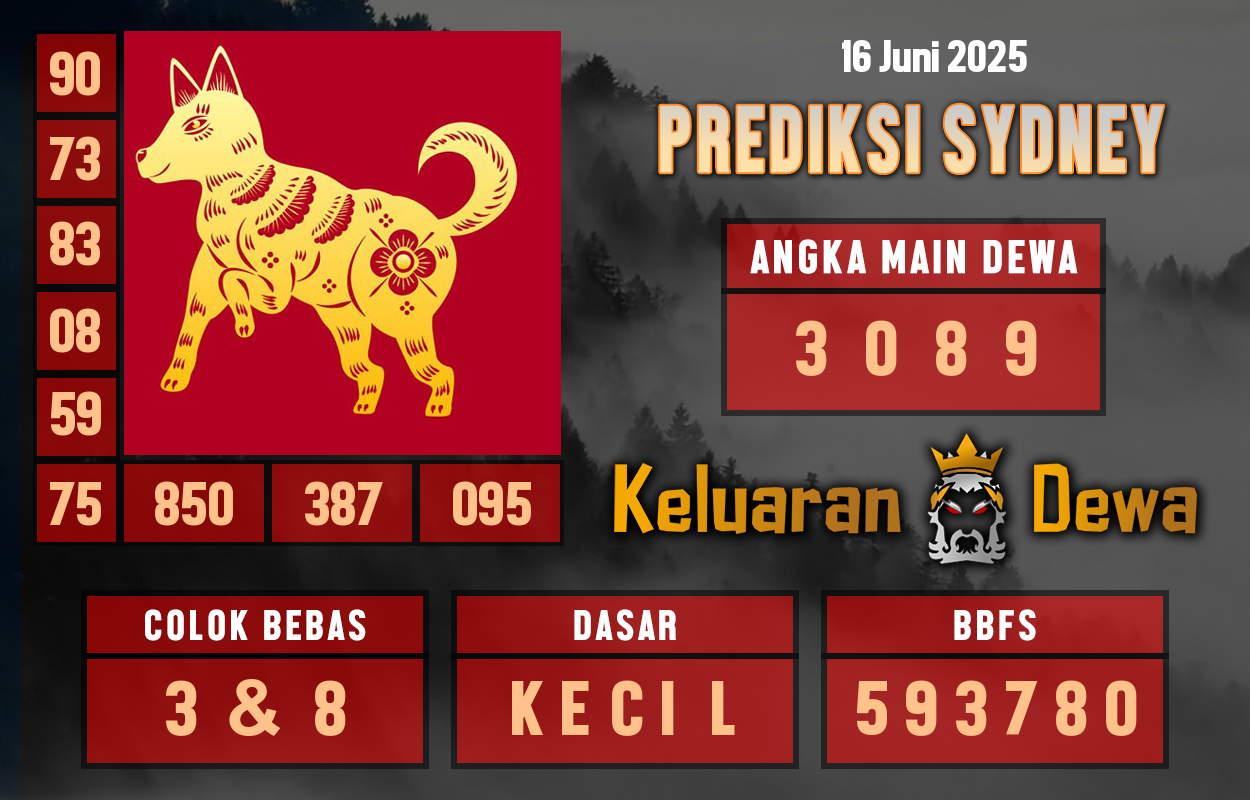 Prediksi-Keluaran-Sydney-Senin-16-Juni-2025-Terjitu.png
