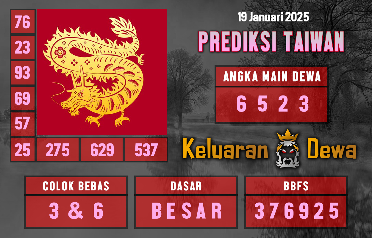 Prediksi-Keluaran-Taiwan-Minggu-19-Januari-2025-Terjitu.png