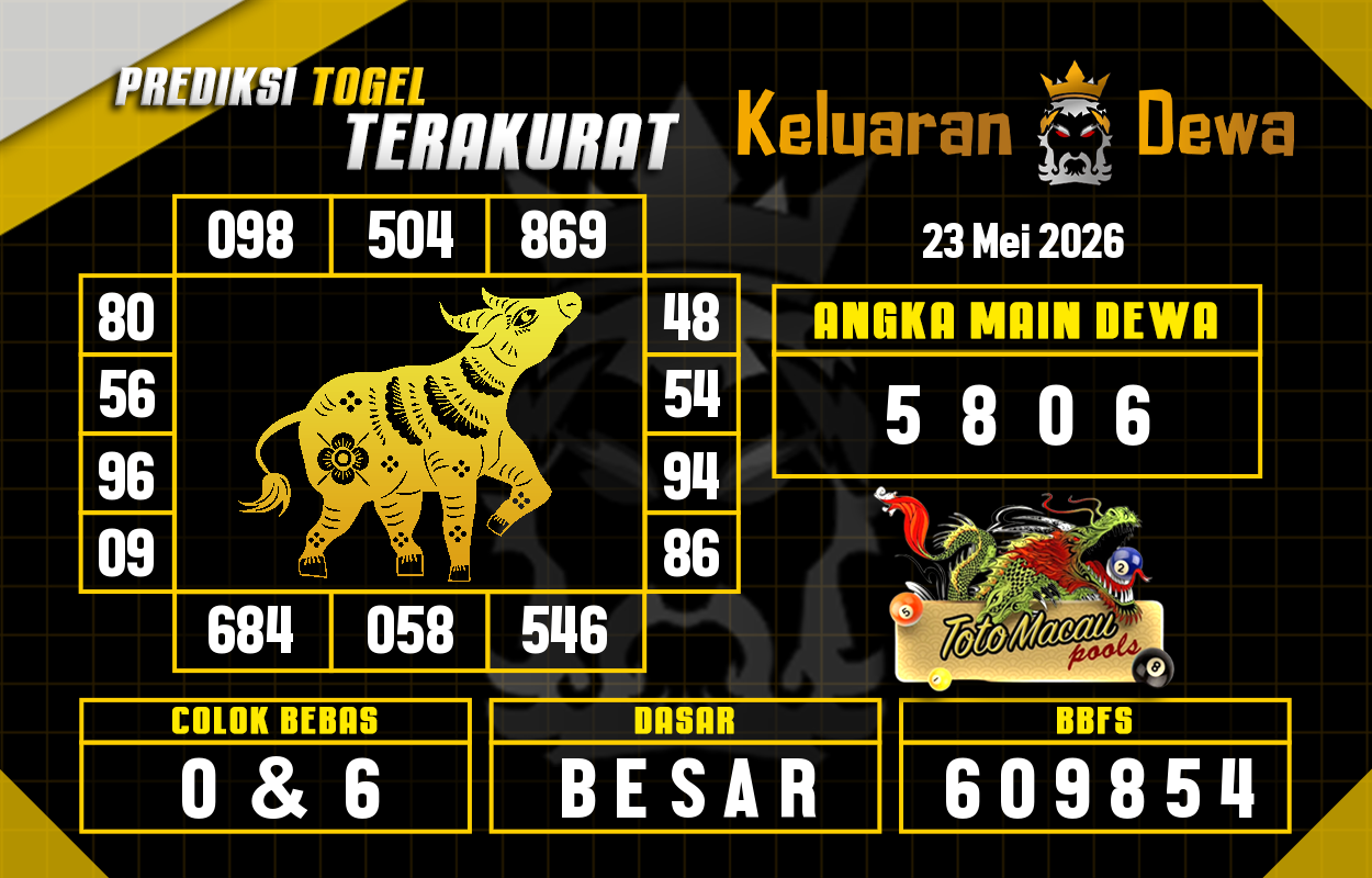Prediksi-Keluaran-Toto-Macau-Sabtu-23-Mei-2026-Terjitu.png