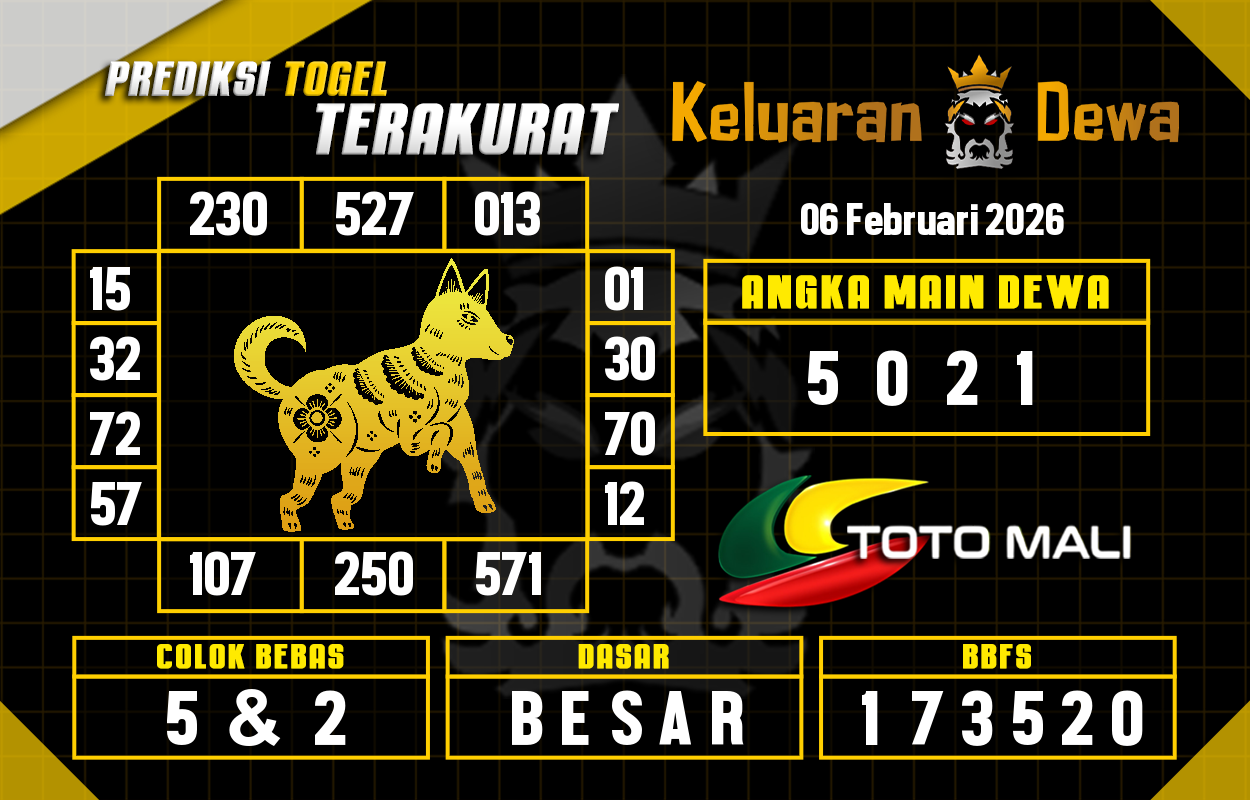 Prediksi-Keluaran-Toto-Mali-Jumat-6-Februari-2026-Terjitu.png