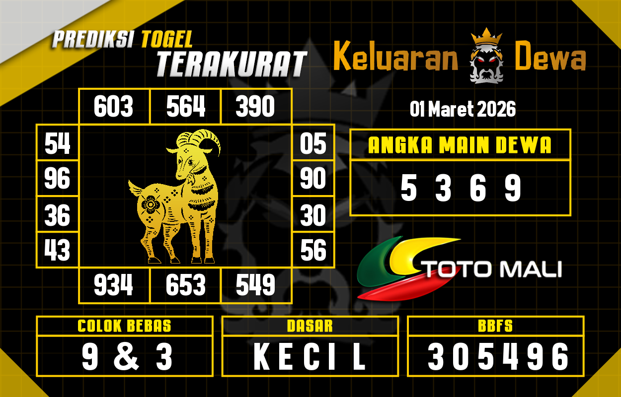 Prediksi-Keluaran-Toto-Mali-Minggu-1-Maret-2026-Terjitu.png