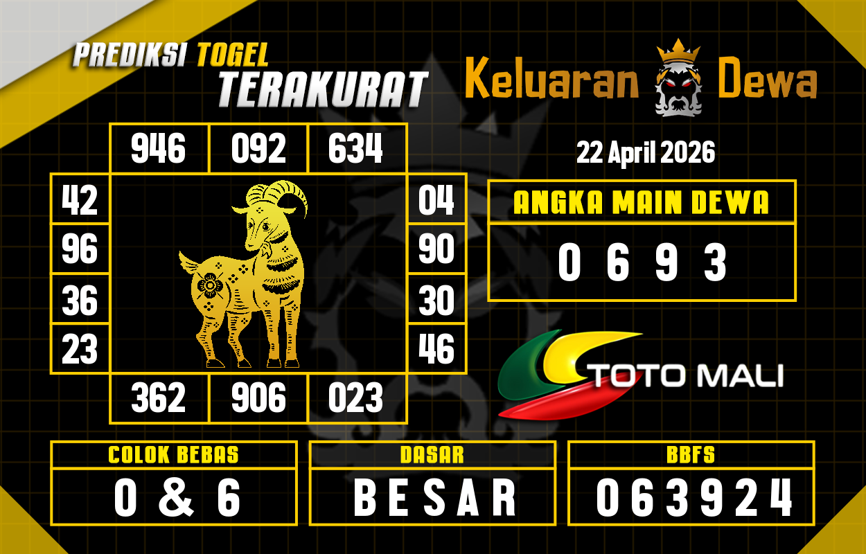Prediksi-Keluaran-Toto-Mali-Rabu-22-April-2026-Terjitu.png