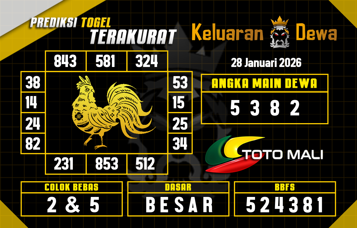 Prediksi-Keluaran-Toto-Mali-Rabu-28-Januari-2026-Terjitu.png