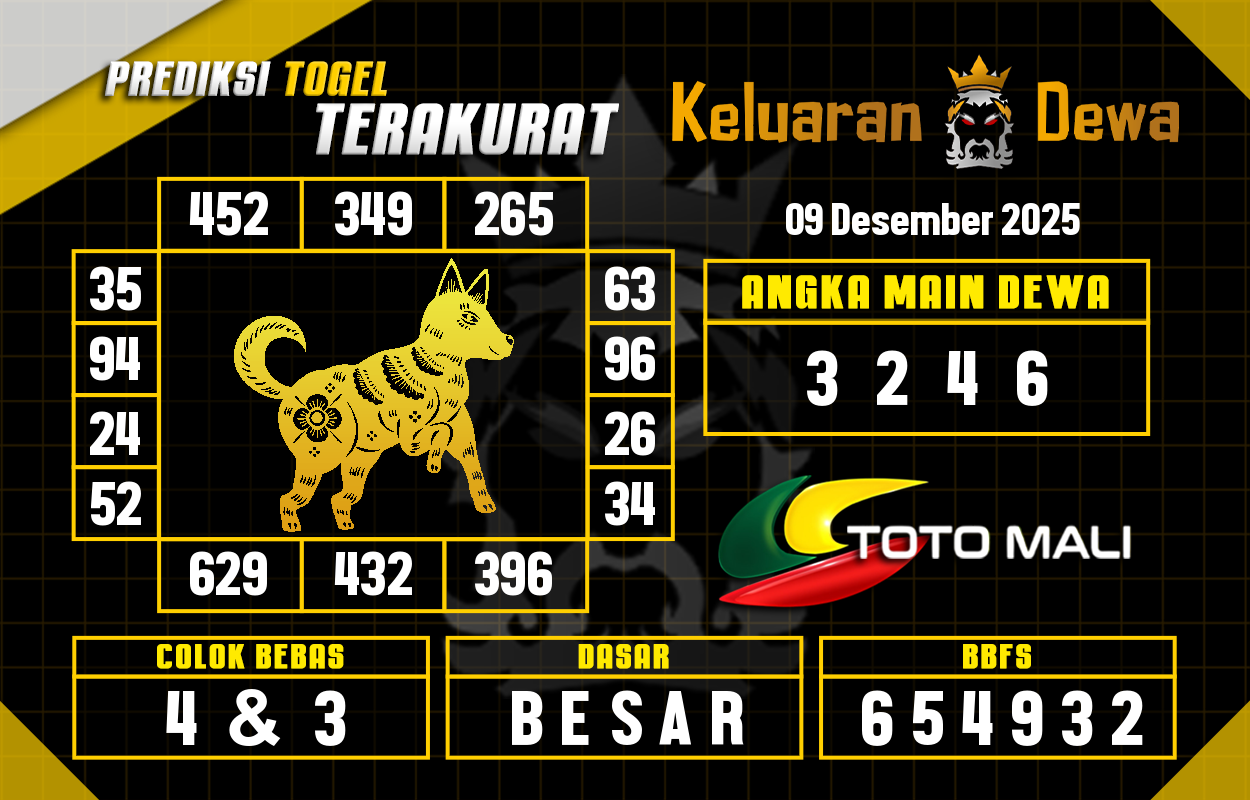 Prediksi-Keluaran-Toto-Mali-Selasa-9-Desember-2025-Terjitu.png